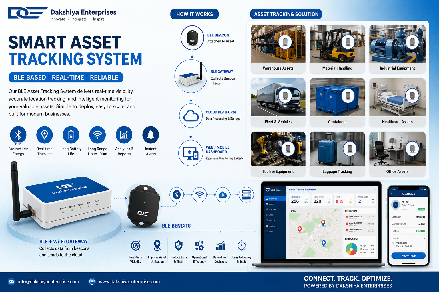 Asset Tracking