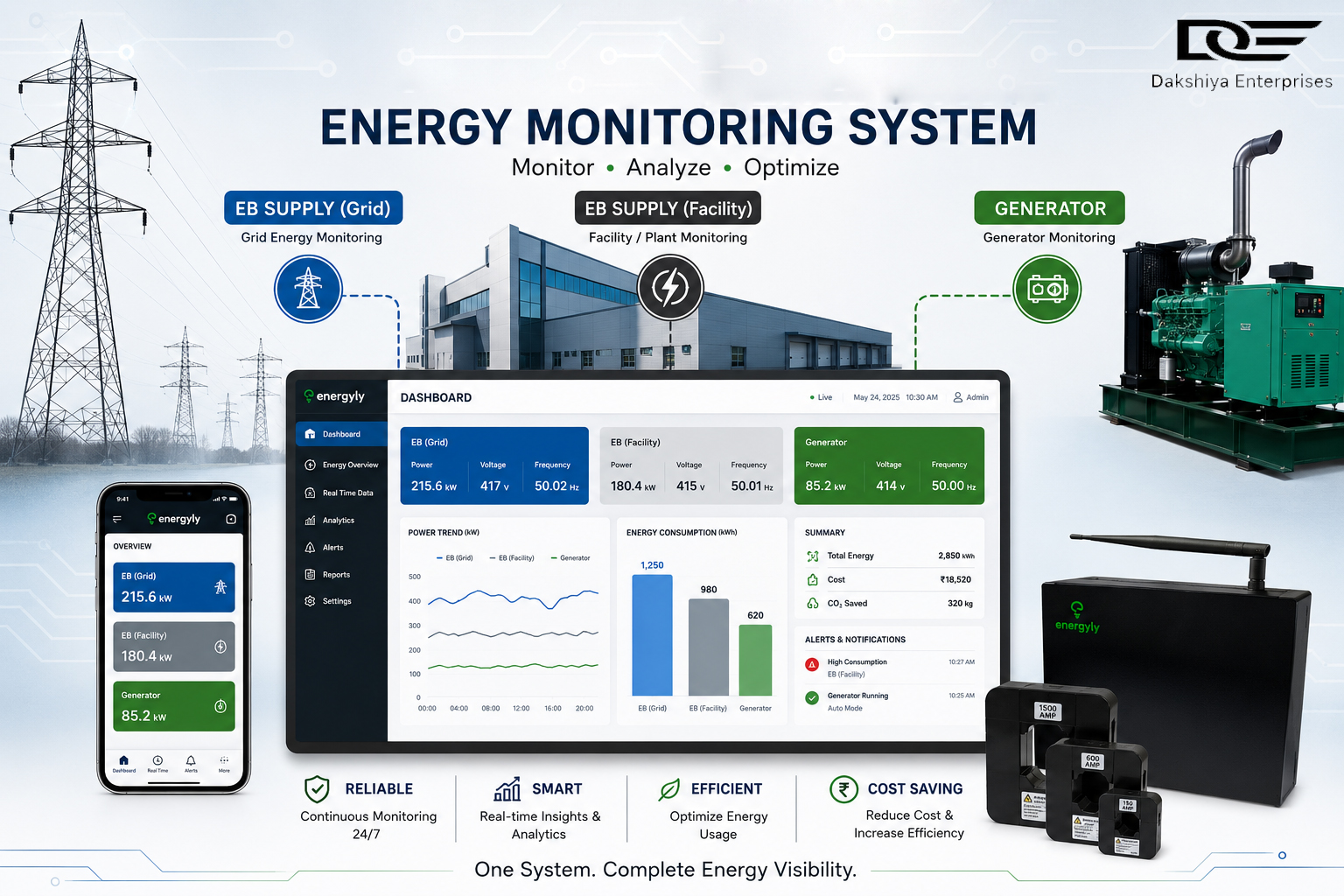Energy Monitoring IoT