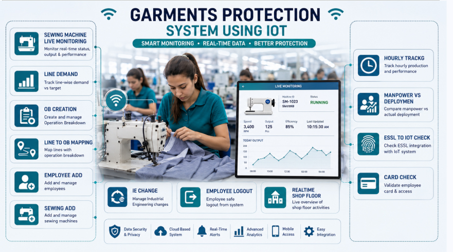 Garment ERP