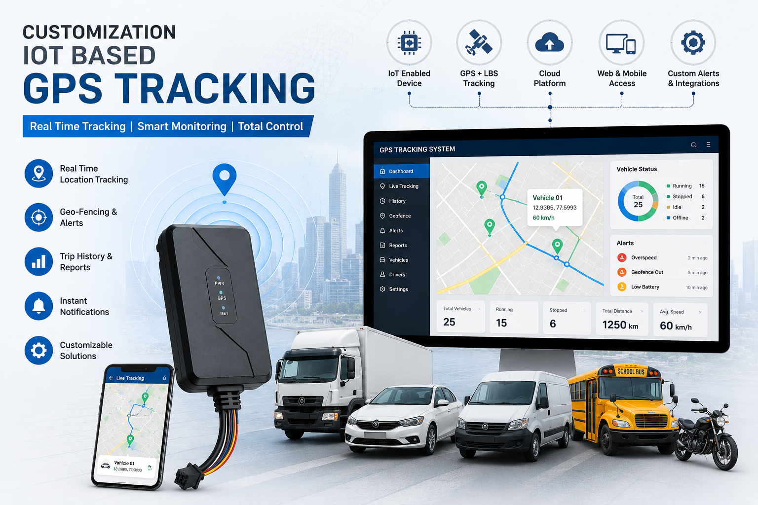 GPS Tracking